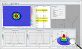 Gauss Fit - Gaussian Beam